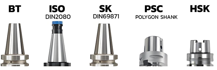 Tipi e caratteristiche dei supporti per macchine utensili CNC？